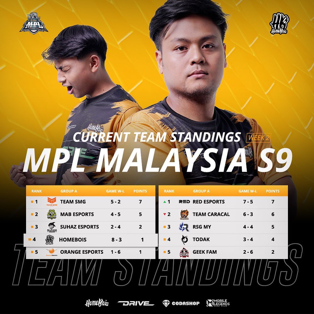 HomeBois MPL MY Standings