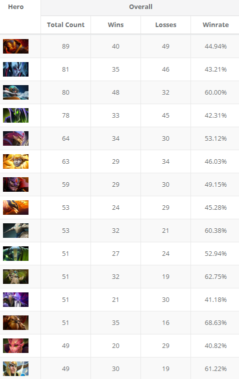 https://static.gosugamers.net/e9/da/27/74f16c2e9182f5cfe13be327a91030d67596426fc3529ae4205a8efd0b.png
