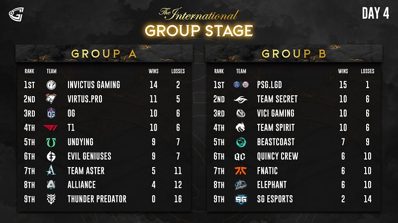 Ti10 schedule