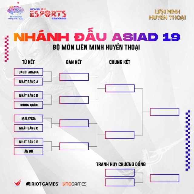 Nhánh đấu Asian Games 2022