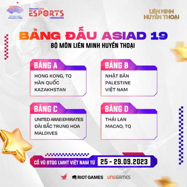 Bảng đấu Asian Games 2022