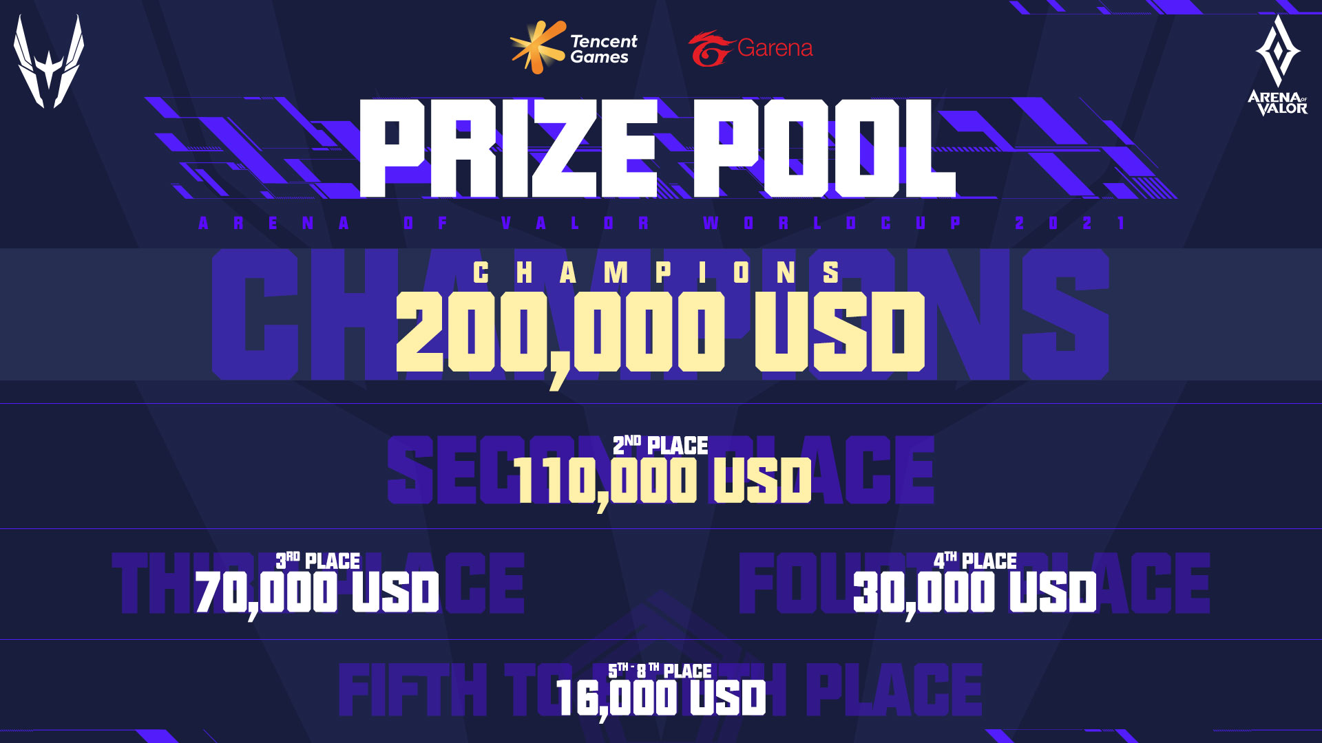 AWC 2021 prize pool breakdown