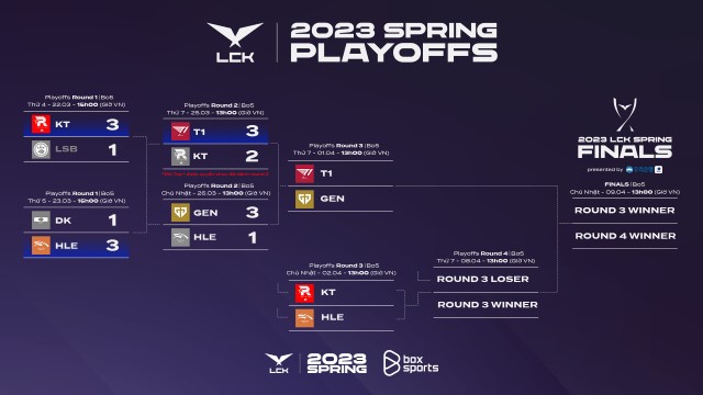 Lịch thi đấu Playoff LCK mùa xuân 2023 khiến một số tuyển thủ bất mãn