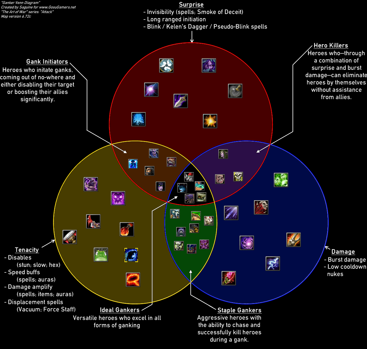 "You spin my head right round, right round, when you expect me to follow a confusing Venn diagram." Ganker Venn Diagram